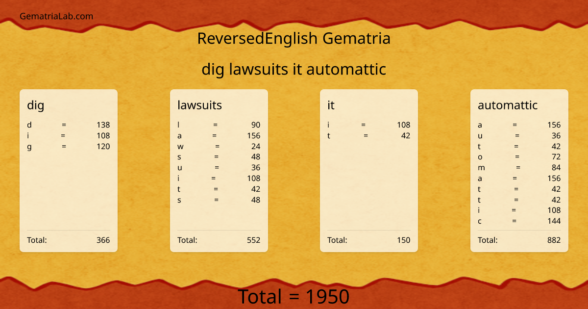 dig lawsuits it automattic in reversedEnglish Gematria